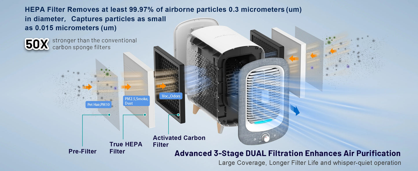 Jafanda Air Purifier for Home Bedroom 780sq ft, HEPA &Activated Carbon, Air Cleaner with Fragrance Sponge & Nightlight for Smoke