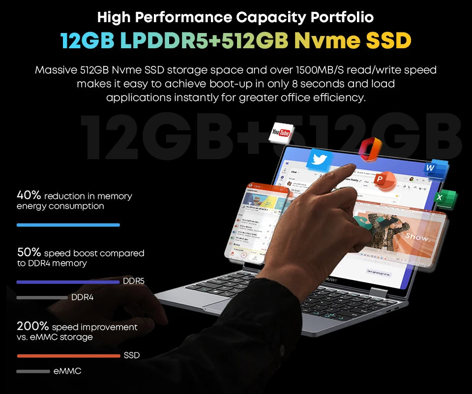 CHUWI MiniBook X 2-in-1 Laptop Intel N150(up to 3.6GHz) 512GB ROM 16GB LPDDR5 10.51" 2K FHD IPS Windows 11 Touch Screen Laptop