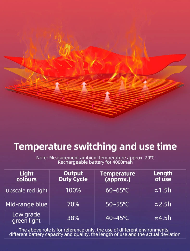 ROCKBROS Heated Skiing Gloves Men Women Winter Motocycle Screen Touch Waterproof Rechargeable 4000mAh Battery Heated Gloves