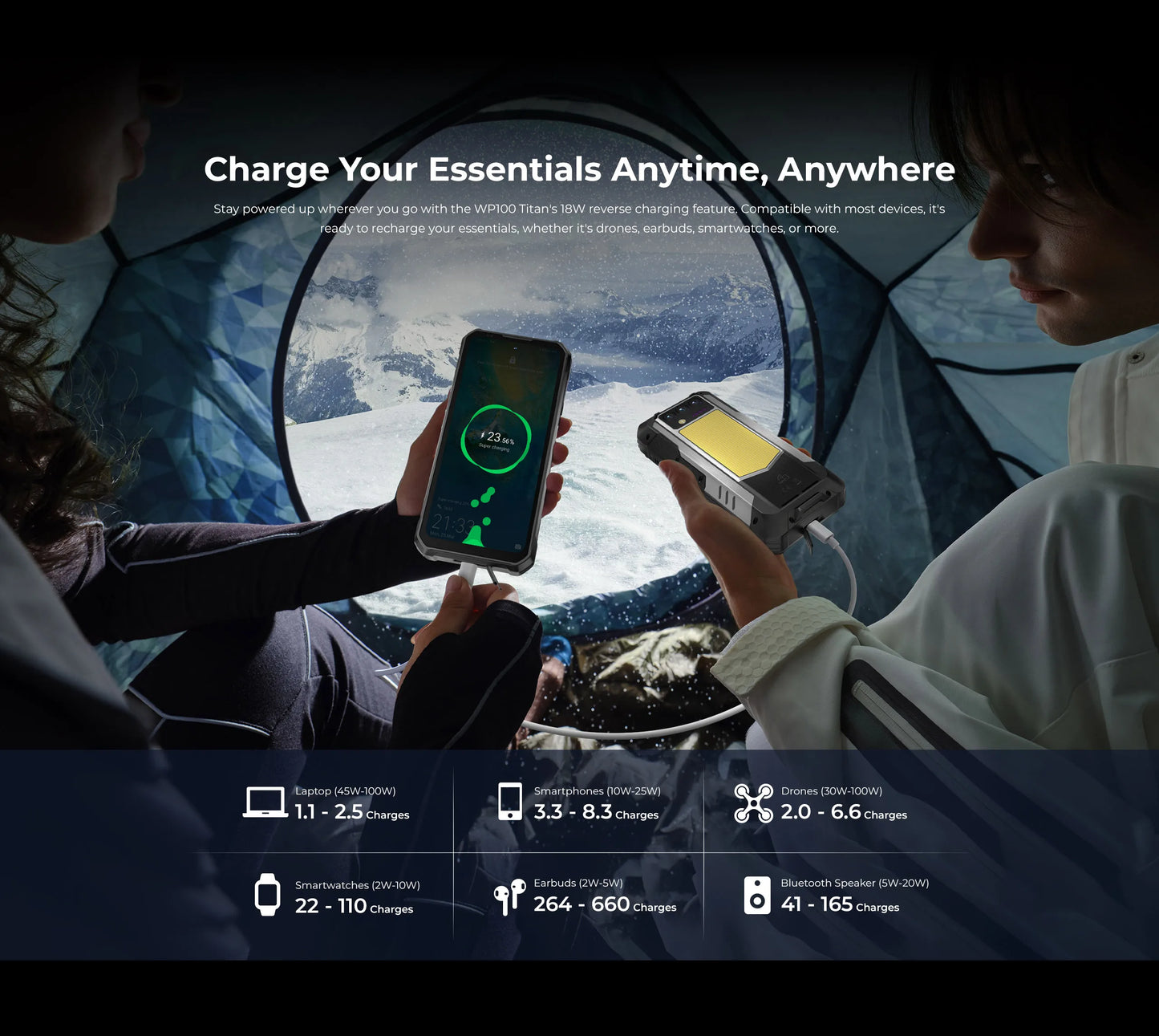 Oukitel WP100 Titan Rugged Phone 33000mAh 66W Charger 200MP Camera Built-in Projector Camping Light CellPhone, 36GB(12+24)+512GB