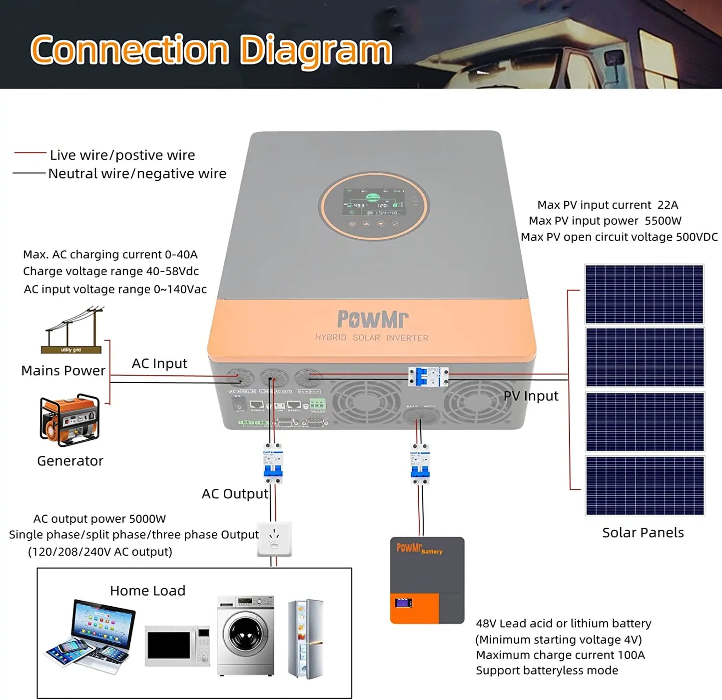 5KW Single Phase 120V 110V AC Off-Grid 48V All In One Hybrid Inversor Built 80A/100A MPPT Solar Charger Controller Fit for Home