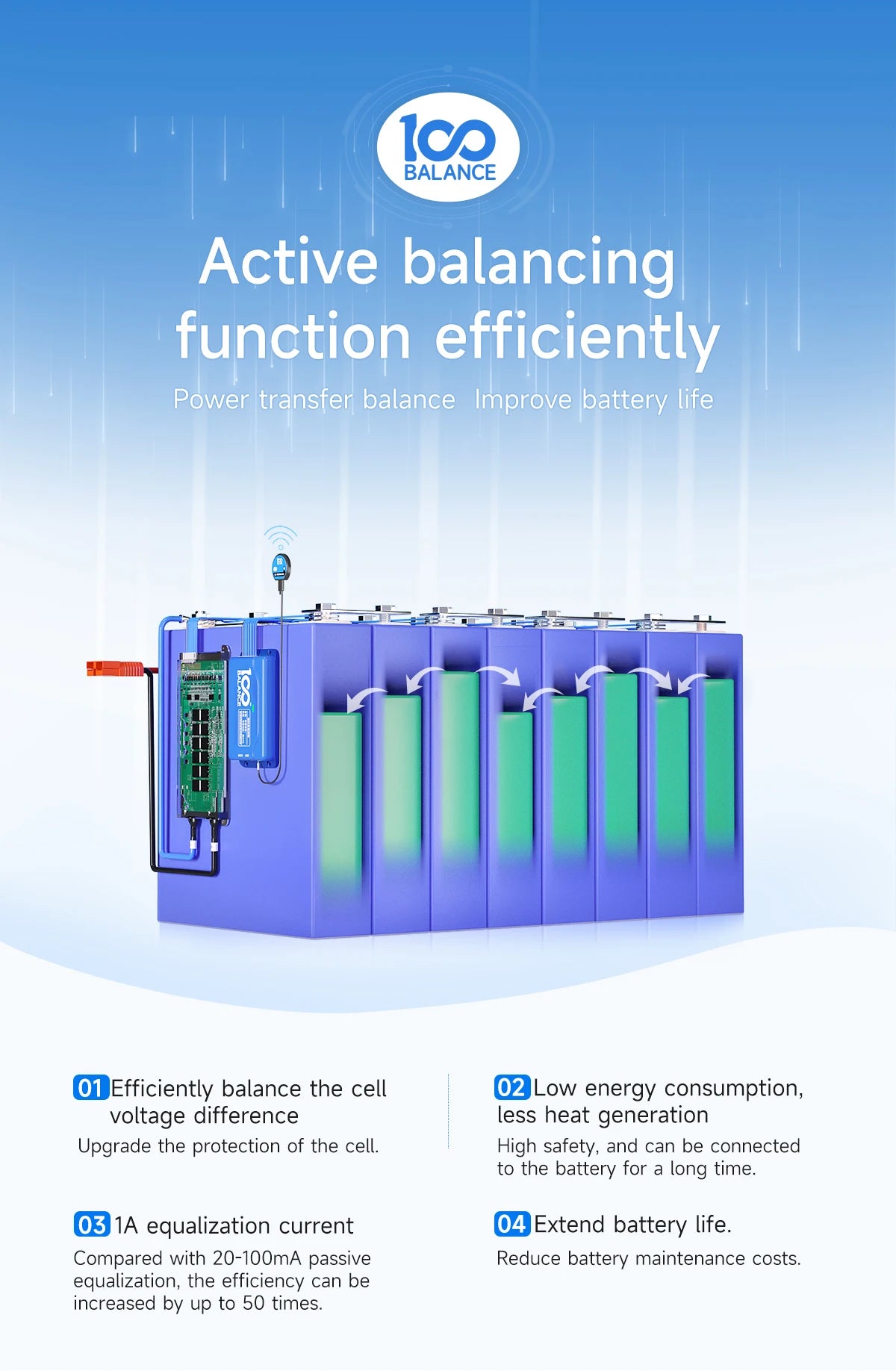 DALY Active balancer 1A 5A lifepo4 balancer 4S active equalizer 8S 10S 13S 20S 16S active balancer for energy storage
