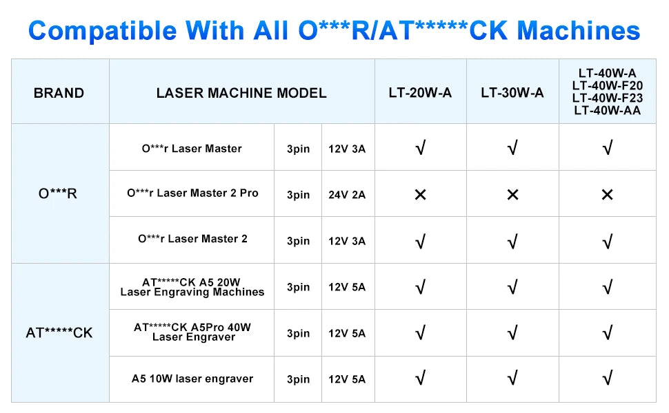 LASER TREE Fixed Focus 5W Laser Head with Air Assist Nozzle Beam Compressed Module for CNC Engraver Cutting Machine DIY Tools