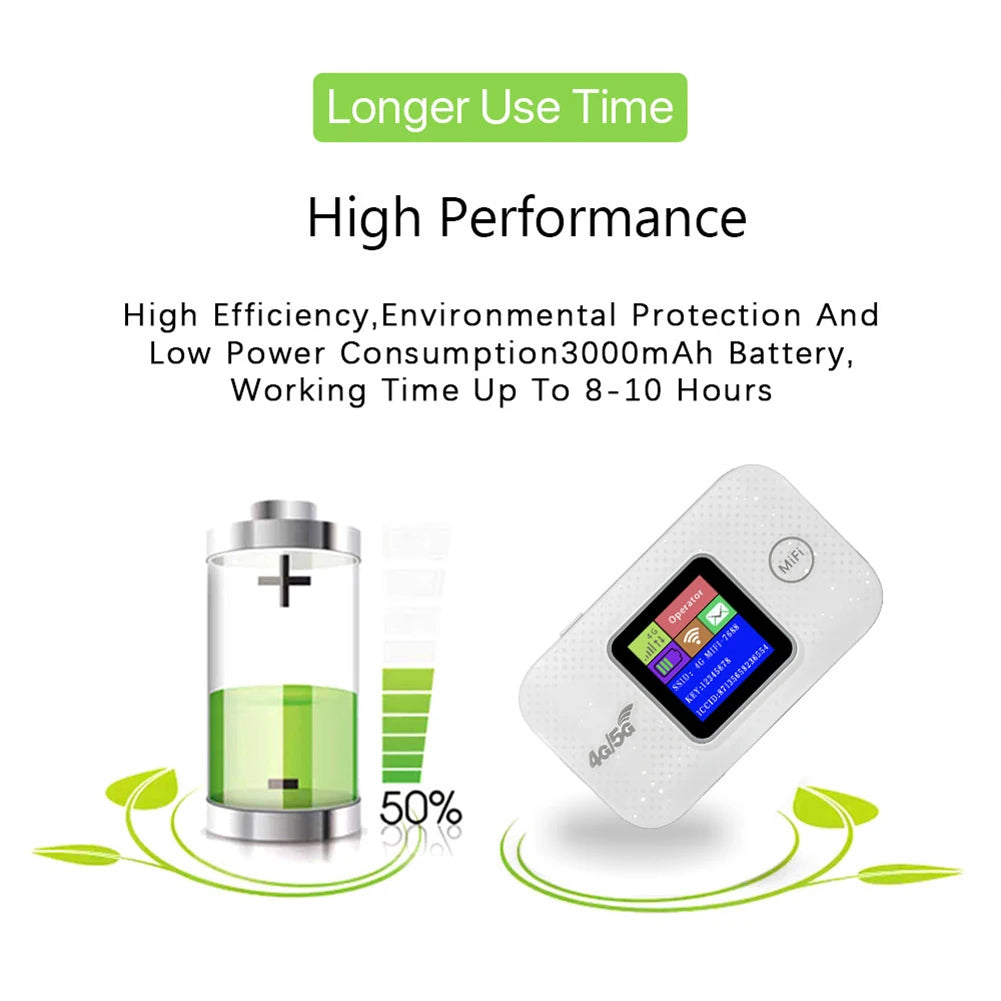 4G LTE Portable WiFi Hotspot 150Mbps Wireless Internet Router with Sim Card Slot Mini Outdoor Hotspot for Home Office Car Travel