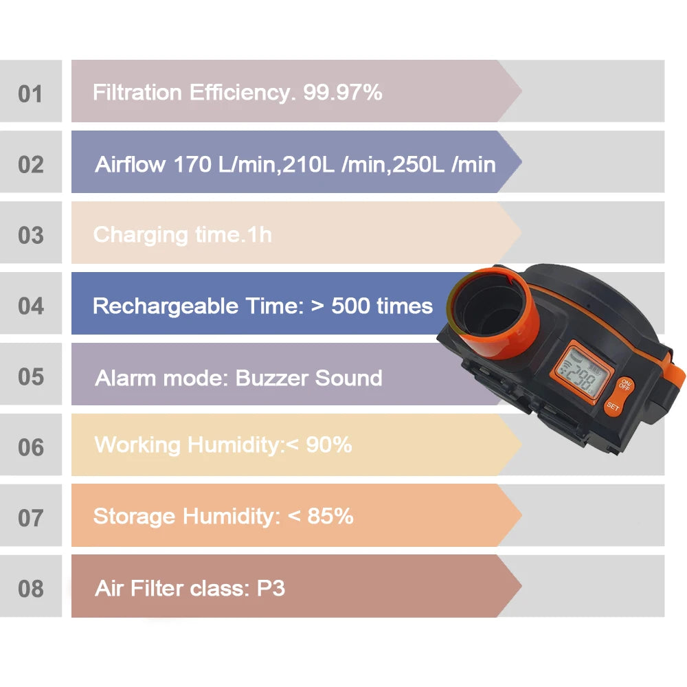 SAFEUP CE 1/1/1/1 Professional Welding Helmet Powered Air Purifying True Color Auto Darkening Welding Masks Dust Removal