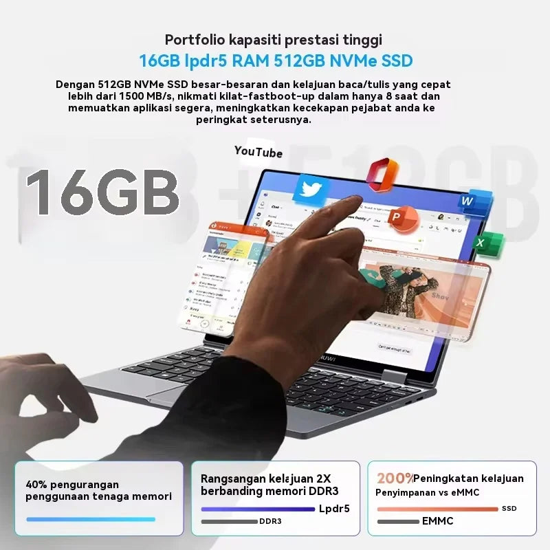 CHUWI MiniBook X 2-in-1 Laptop Intel N150(up to 3.6GHz) 512GB ROM 16GB LPDDR5 10.51" 2K FHD IPS Windows 11 Touch Screen Laptop
