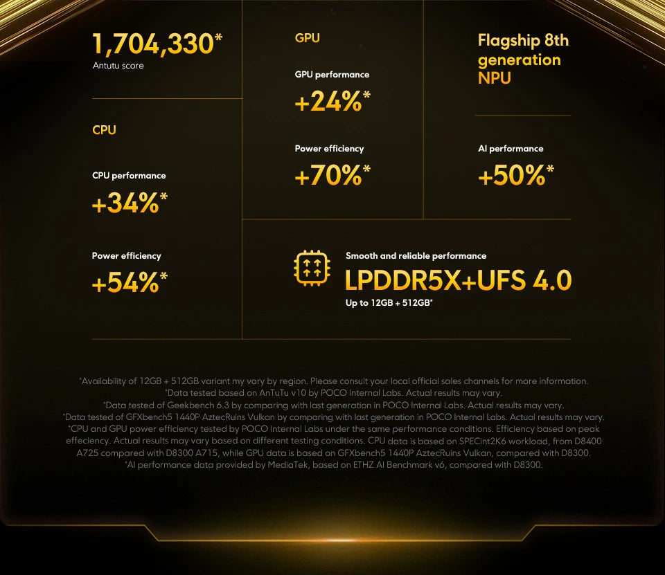 POCO X7 Pro 5G Global Version Mobile Phone 6000mAh 90W HyperCharge 1.5K 120Hz Display IP68 50MP Camera Dimensity 8400-Ultra NFC