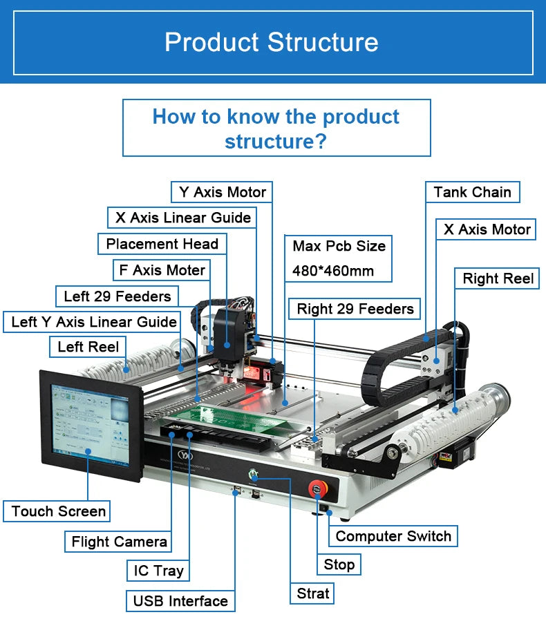 Stock in EU Full Automatic Desktop SMD Pick and Place Machine Flying Vision Precision Camera For SMT Led Production Line