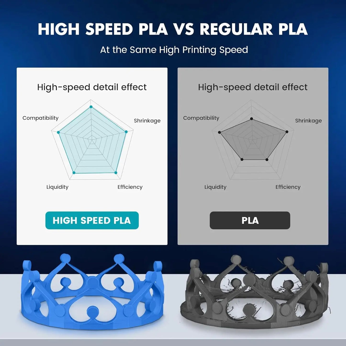 SUNLU 5KG 3D Filament PLA+/PLA+2.0/AntiString PLA /PLA Meta/High Speed PLA Filamnet 1.75mm 1KG Filament for 3D Printer& 3D Pen