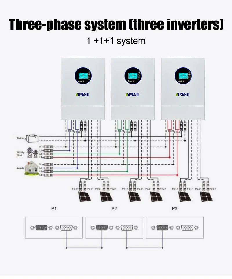 ANENJI Split Phase 12KW 48V Hybrid Solar Inverter 120V 220V Parallel Inverter Pure Sine On Grid MPPT 200A Solar Charger PV 500V
