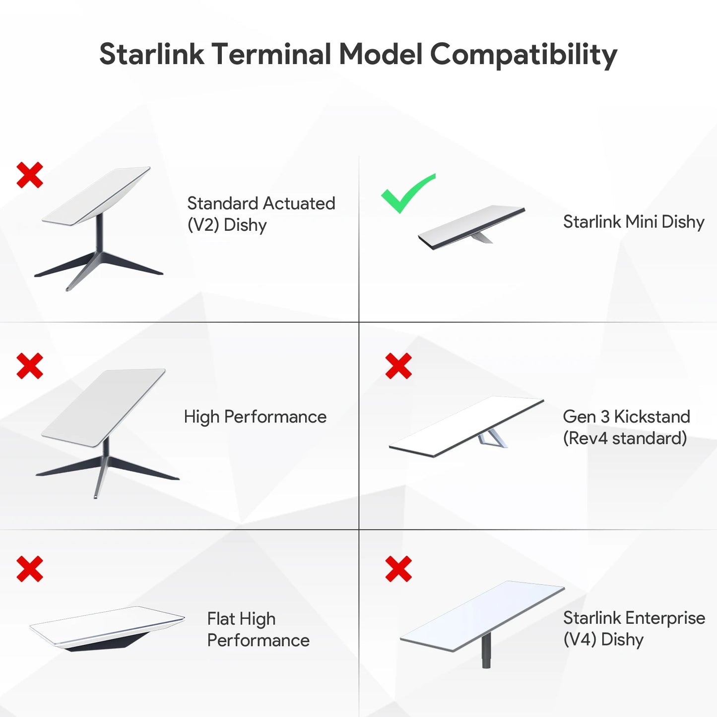 EDUP SK0089 Starlink Mini 150W POE and 100W Isolated Gigabit POE Splitter with DC and RJ45 Interface 1000Mbps for Portable Mini