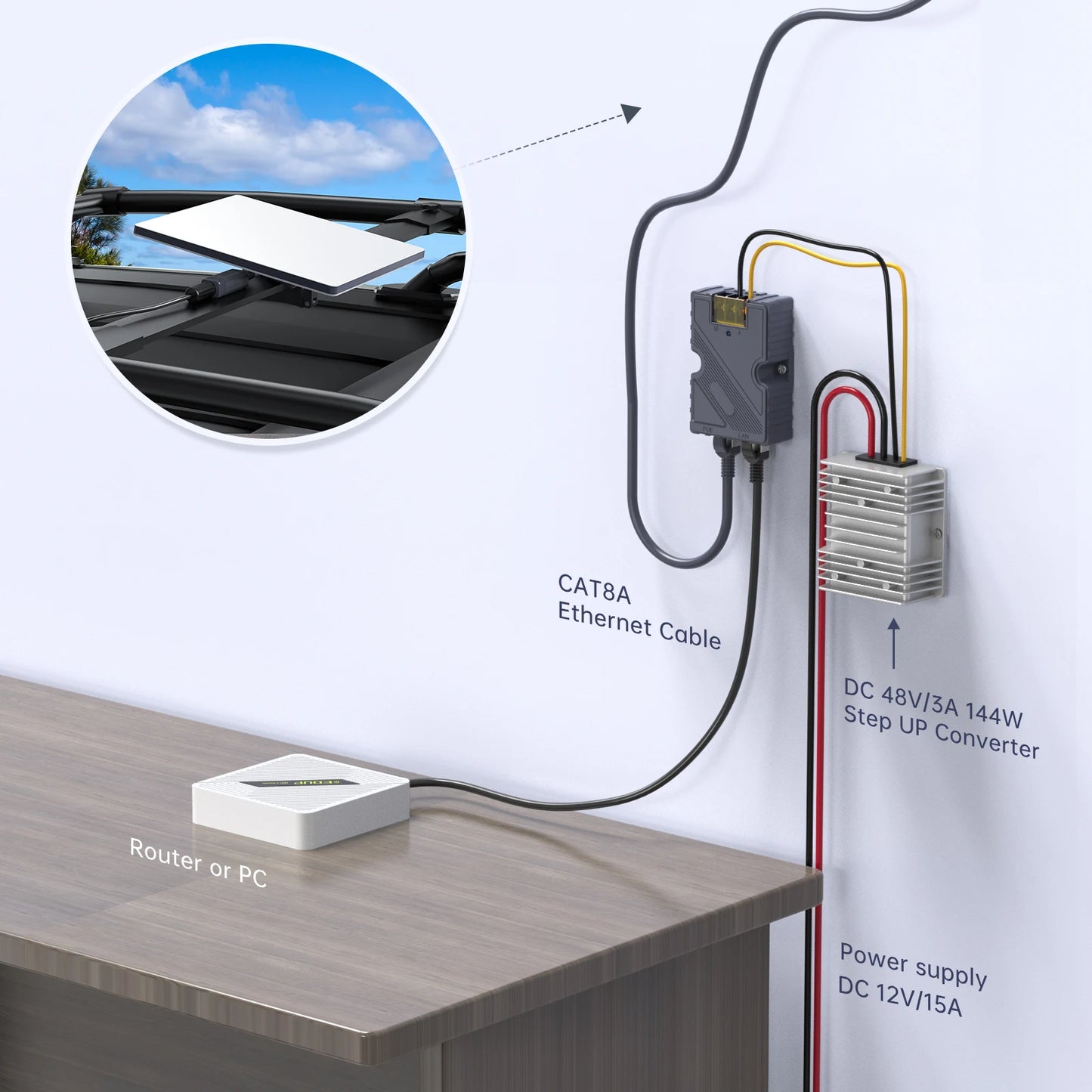 EDUP SK0089 Starlink Mini 150W POE and 100W Isolated Gigabit POE Splitter with DC and RJ45 Interface 1000Mbps for Portable Mini