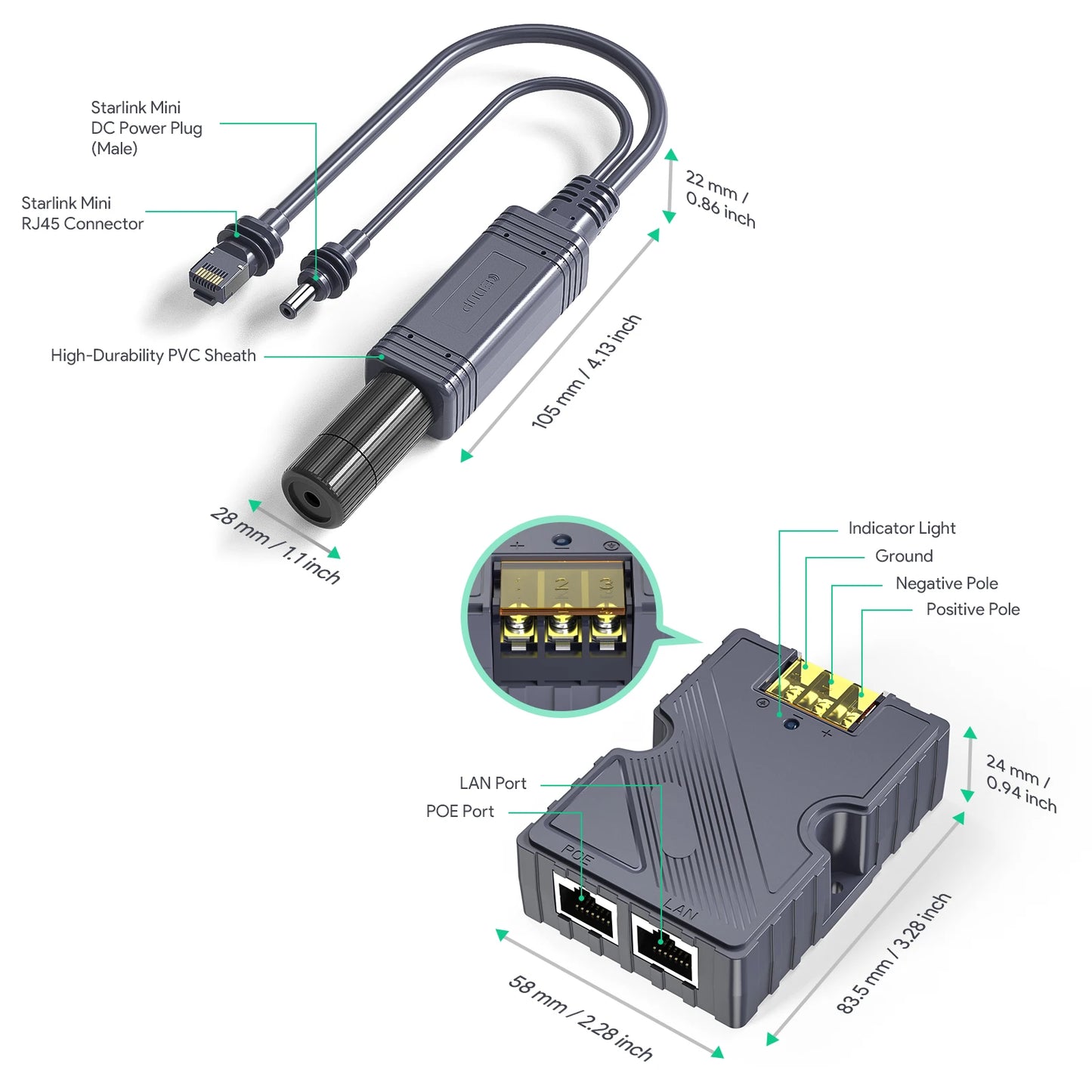 EDUP SK0089 Starlink Mini 150W POE and 100W Isolated Gigabit POE Splitter with DC and RJ45 Interface 1000Mbps for Portable Mini