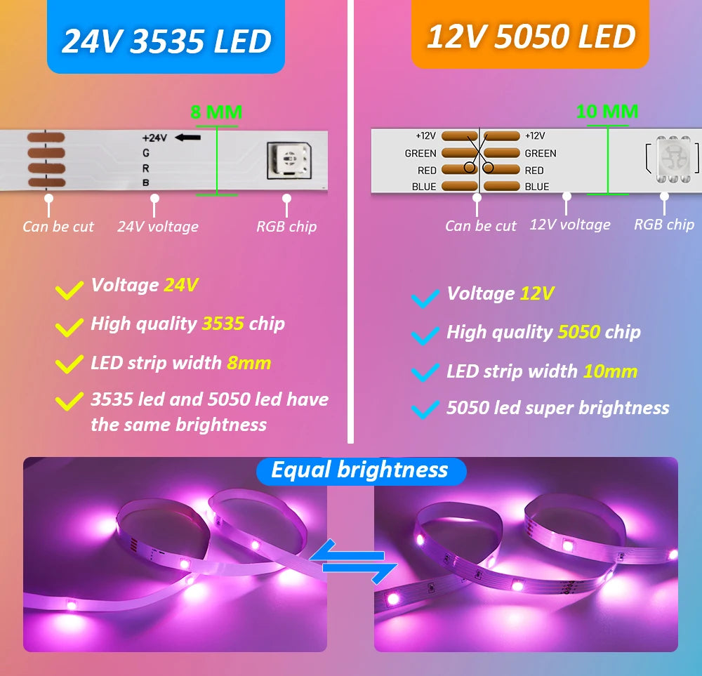 LED Strip Light ,RGB 5050/SMD3535, Flexible Ribbon, DIY Led Light Strip RGB  Tape Diode DC 12V bluetooth Christmas lights