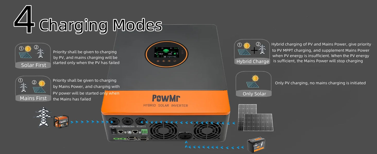 5KW Single Phase 120V 110V AC Off-Grid 48V All In One Hybrid Inversor Built 80A/100A MPPT Solar Charger Controller Fit for Home