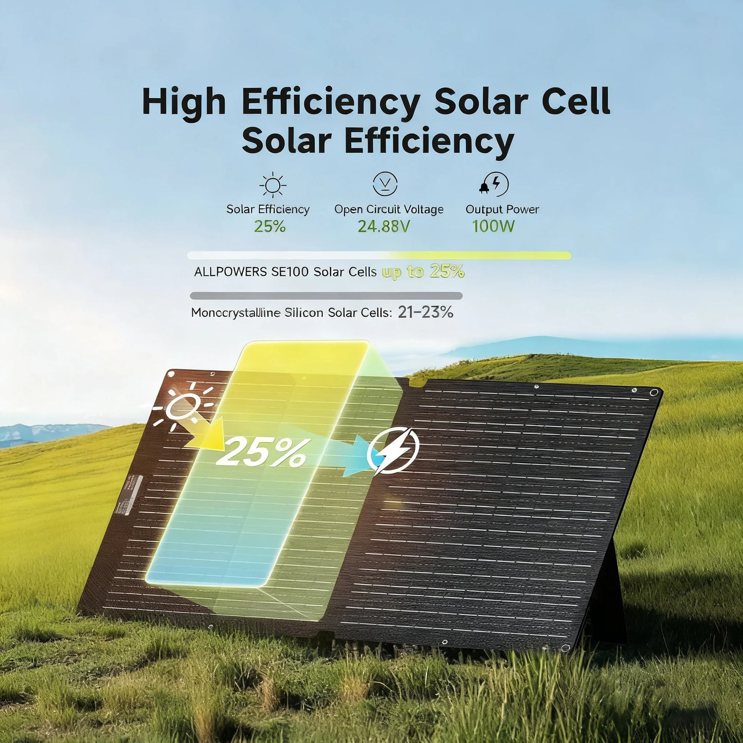 ALLPOWERS Foldable Solar Cell Solar Charger 60W 100W 200W Portable Solar Panel for Powerstation Boat Roof Garden Camping