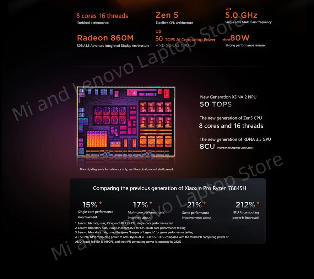 Lenovo Xiaoxin Pro 16 2025 GT AI 7 H 350/AI 9 H 365 16inch 32GB 1TB 2.8K 120Hz OLED Grey