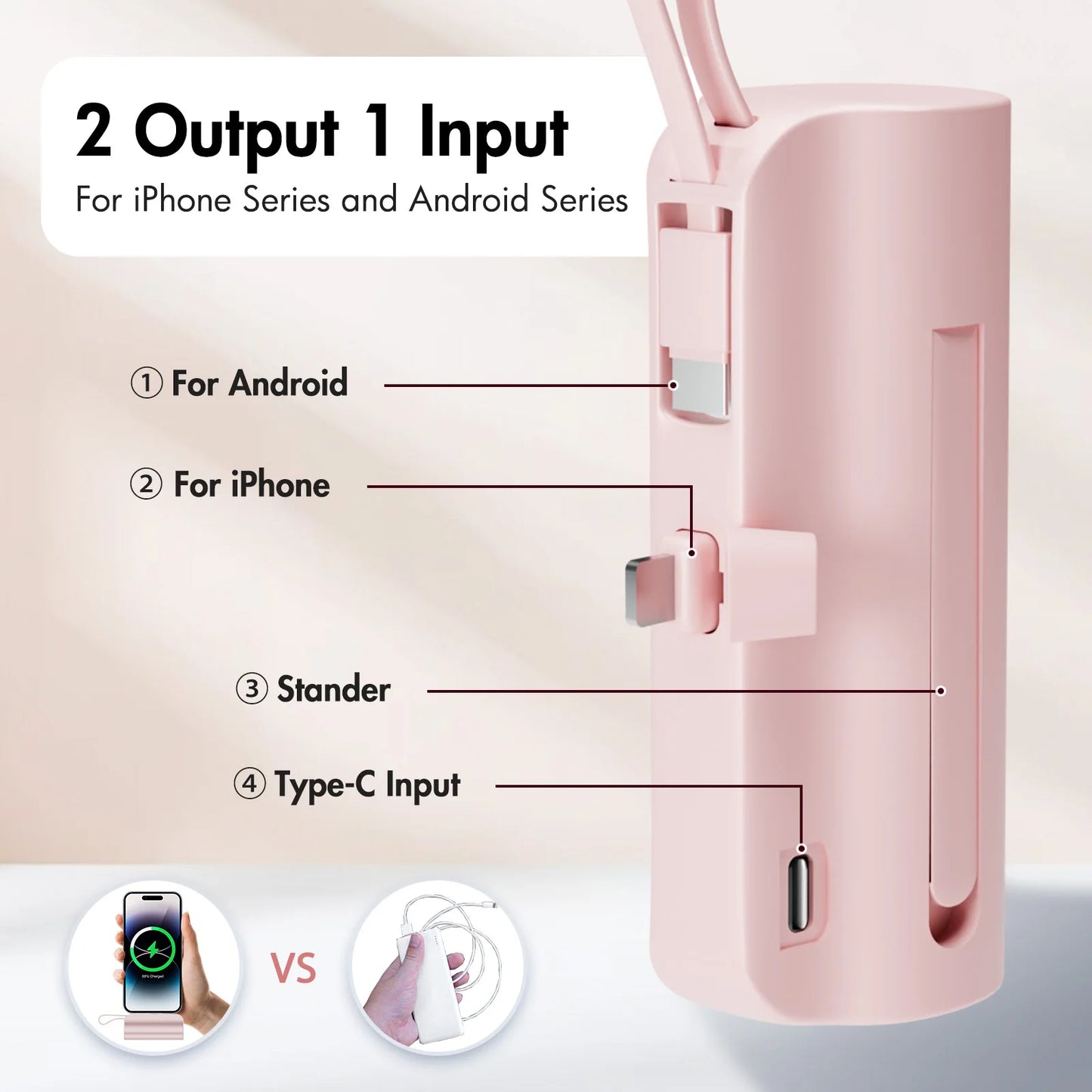 Mini Power Bank Portable 4500mAh Power Phone Charger Capsule Dual USB-C Ports For IPhone16/ 15/15 plus/15 pro/15 pro Max/Android