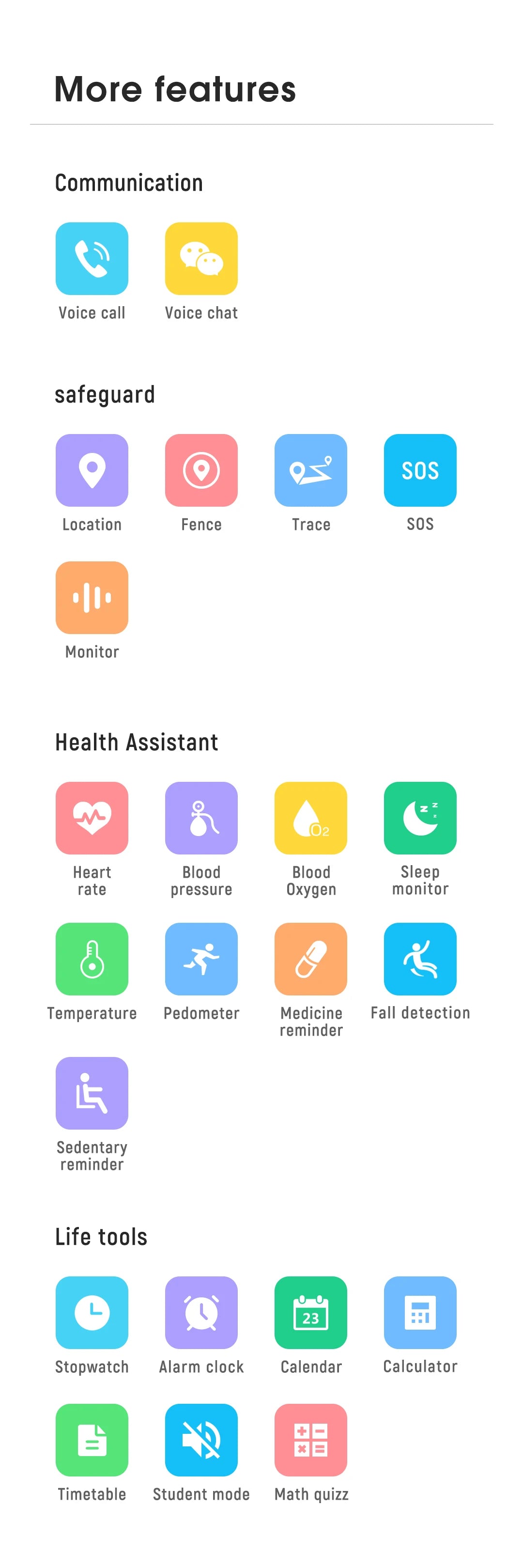 Smart 4G Elderly Student Kid Watch Heart Rate Blood Pressure GPS WI-FI Position Track Monitor SOS Call Thermometer Smartwatch