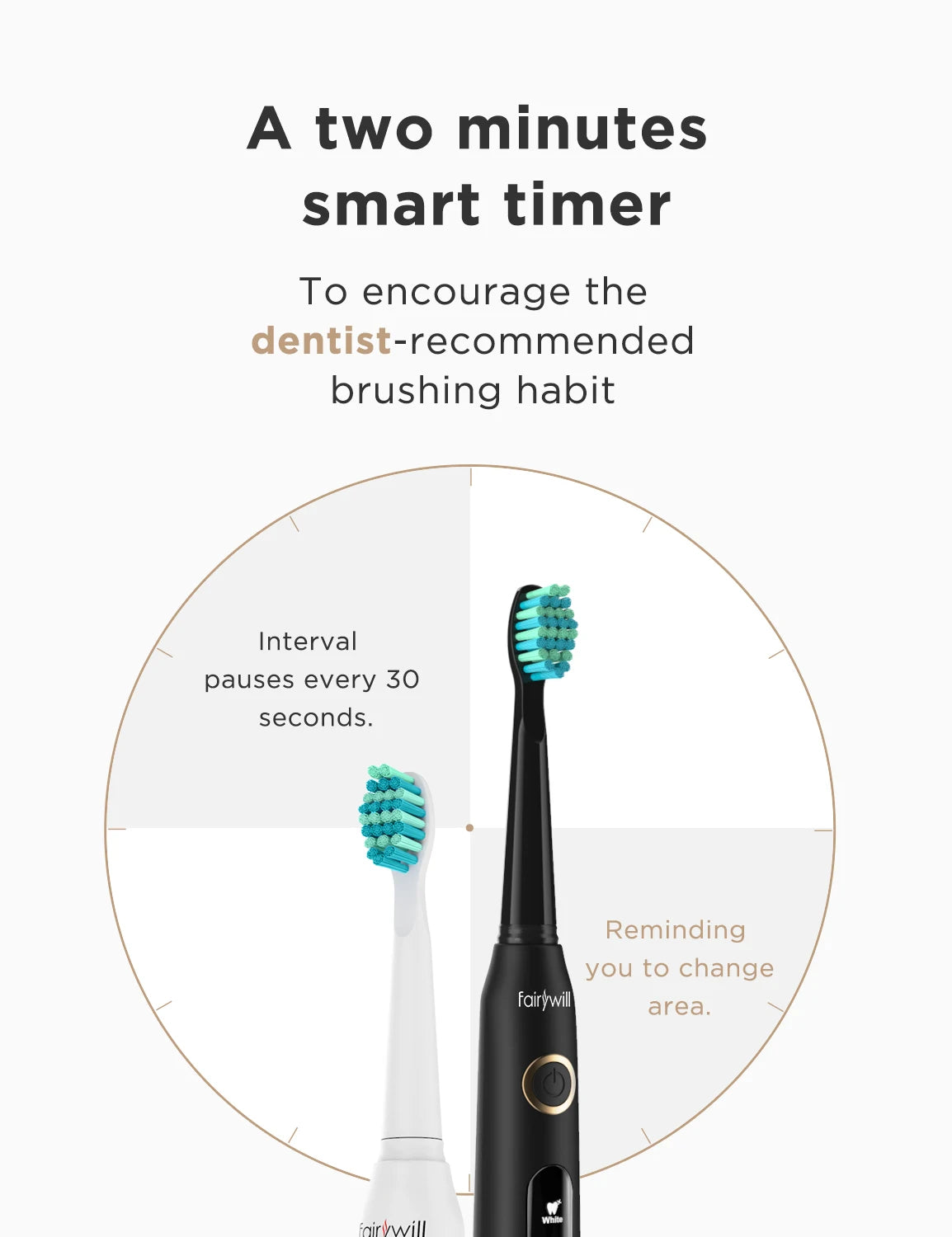 Fairywill Sonic Electric Toothbrush with travel case