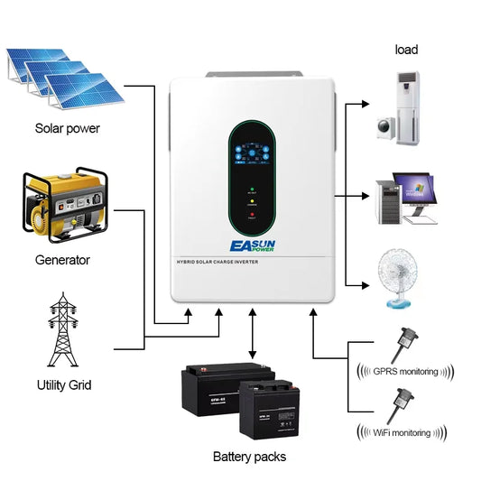 EASUN POWER 12KW Split Phase Inverter 48V 110V Hybrid Solar Inverter 220A MPPT Paralleled With WiFi Solar Controller Inversores