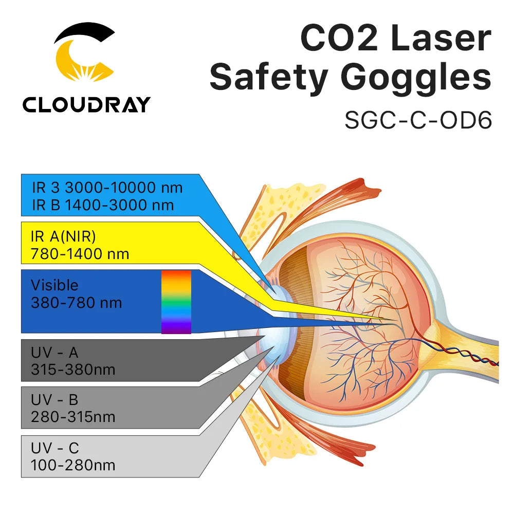 Cloudray 10600nm Style C Laser Safety Goggles OD6+ CE Protective Goggles For CO2 Laser Cutting Engraving Machine