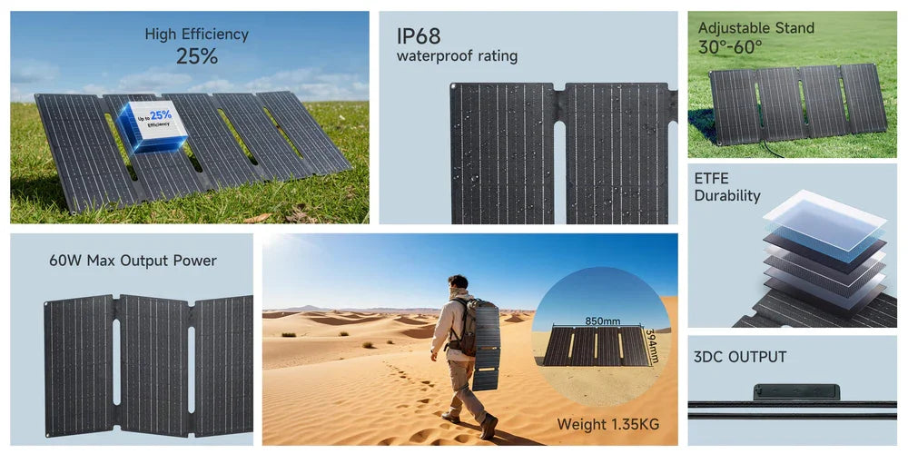 ALLPOWERS Foldable Solar Cell Solar Charger 60W 100W 200W Portable Solar Panel for Powerstation Boat Roof Garden Camping