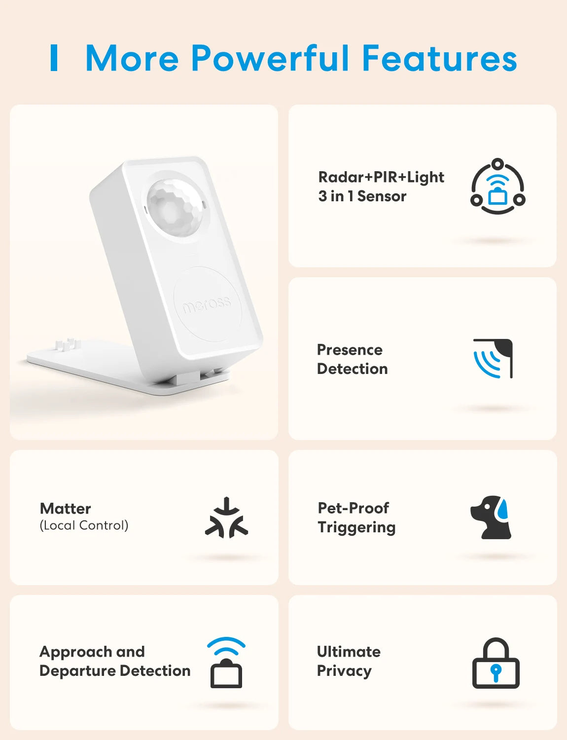 Meross US Matter WiFi Human Presence Sensor  Radar Detector With Luminance /Distance Detection Sensor For Smart Home