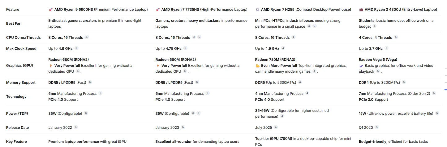 16" Laptop FHD Long Battery Life  AMD Ryzen 7 H255 Up to 4.9GHz Fast 16GB DDR5 512GB SSD Upgradable Win11 Pro for Gaming Busines