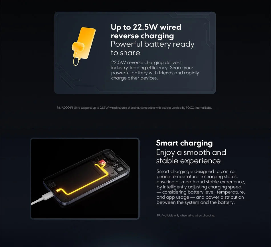 Global Version POCO F8 Ultra NFC 50MP camera 6.9" 120Hz display 6500mAh battery Smartphone Snapdragon 8 Elite Gen 5
