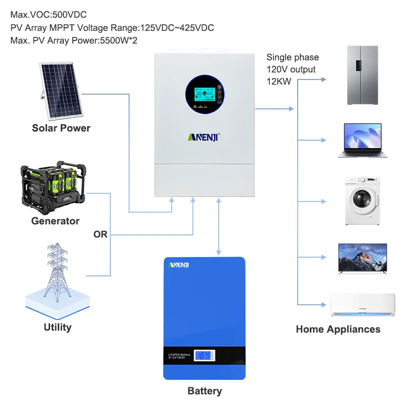 ANENJI Split Phase 12KW 48V Hybrid Solar Inverter 120V 220V Parallel Inverter Pure Sine On Grid MPPT 200A Solar Charger PV 500V