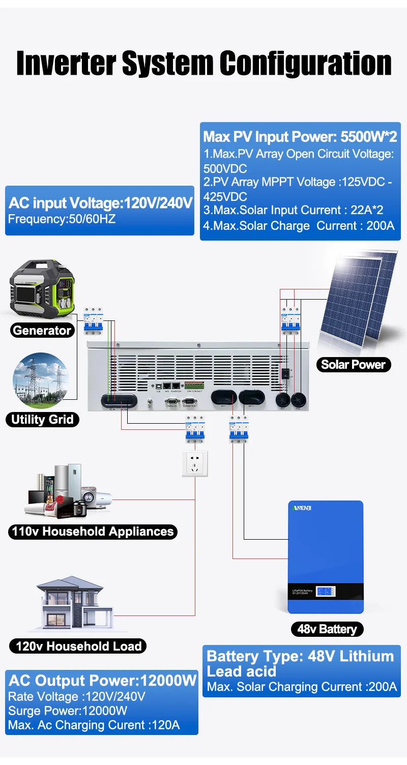ANENJI Split Phase 12KW 48V Hybrid Solar Inverter 120V 220V Parallel Inverter Pure Sine On Grid MPPT 200A Solar Charger PV 500V