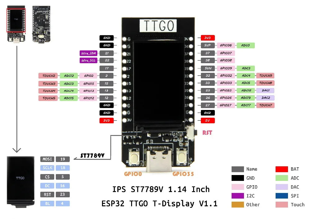 LILYGO® T-Display ESP32 Development Board, 1.14 Inch LCD Display, Wireless WiFi Bluetooth Module, FLASH 4/16MB, For Arduino
