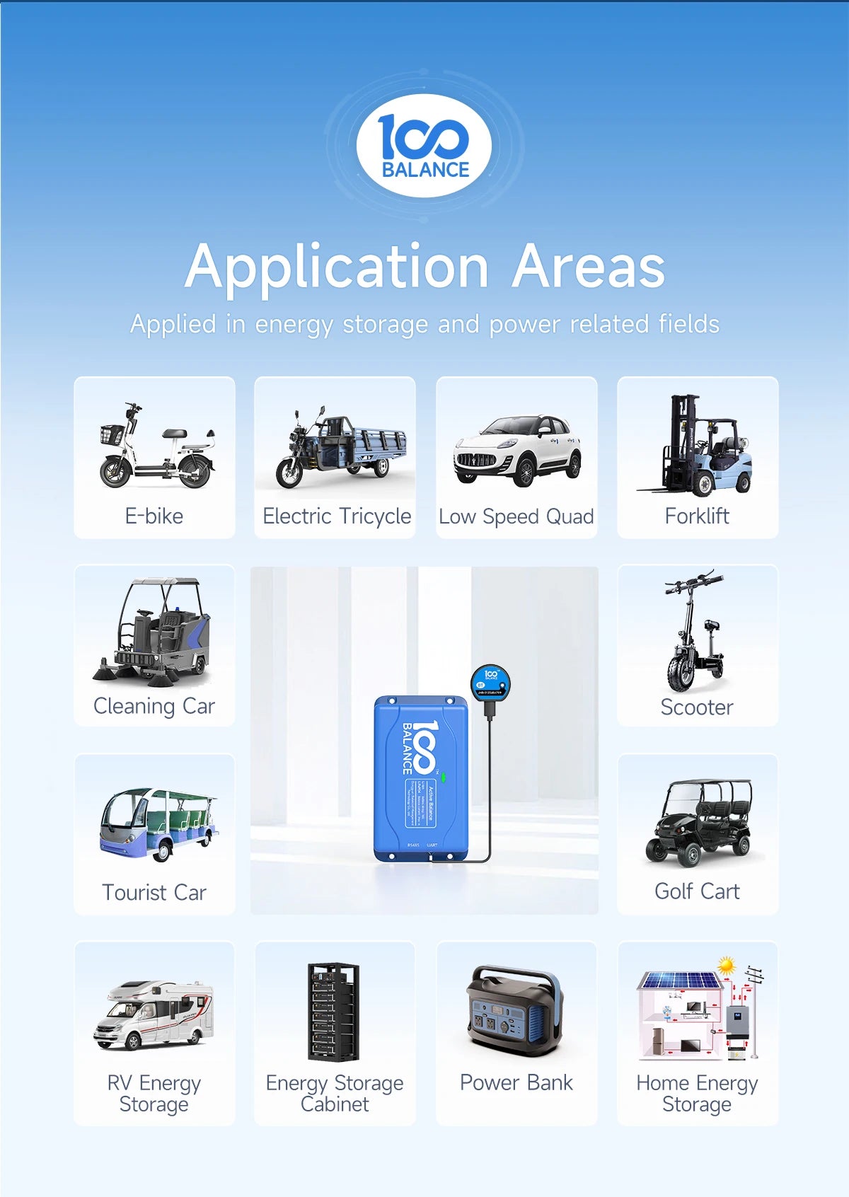 DALY Active balancer 1A 5A lifepo4 balancer 4S active equalizer 8S 10S 13S 20S 16S active balancer for energy storage
