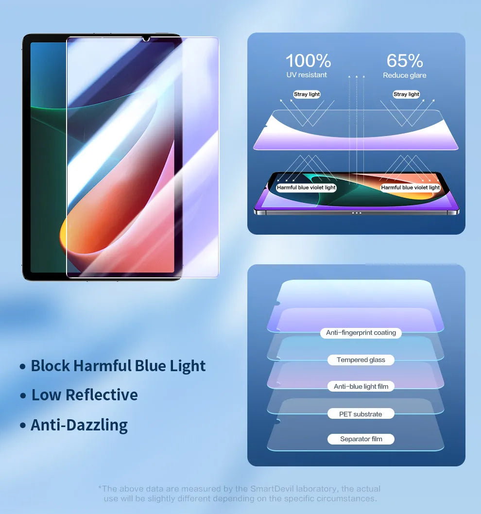 SmartDevil Tempered Glass for Xiaomi Mi Pad 6 11 inch Pad 5 5Pro 12.4 inch Tablet 9H Screen Protector HD Anti Blue Ray with Tool