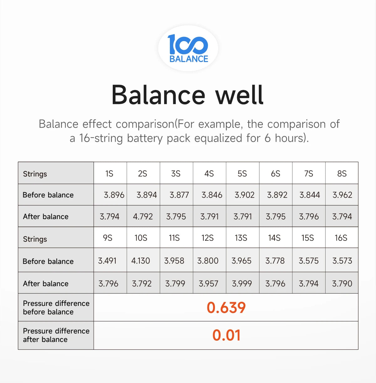 DALY Active balancer 1A 5A lifepo4 balancer 4S active equalizer 8S 10S 13S 20S 16S active balancer for energy storage