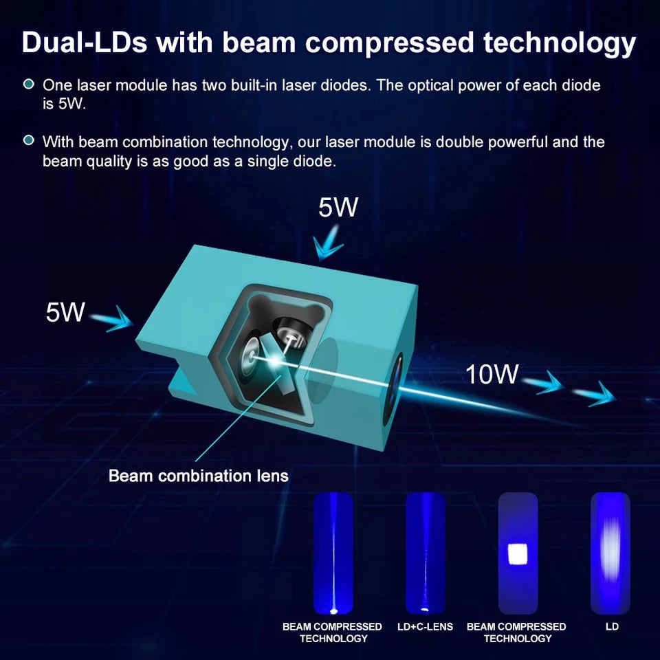 LASER TREE 10W Laser Module with Air Assist 5W Laser Engraving Head 450nm Blue TTL Laser Head for CNC Laser Cutting Machine