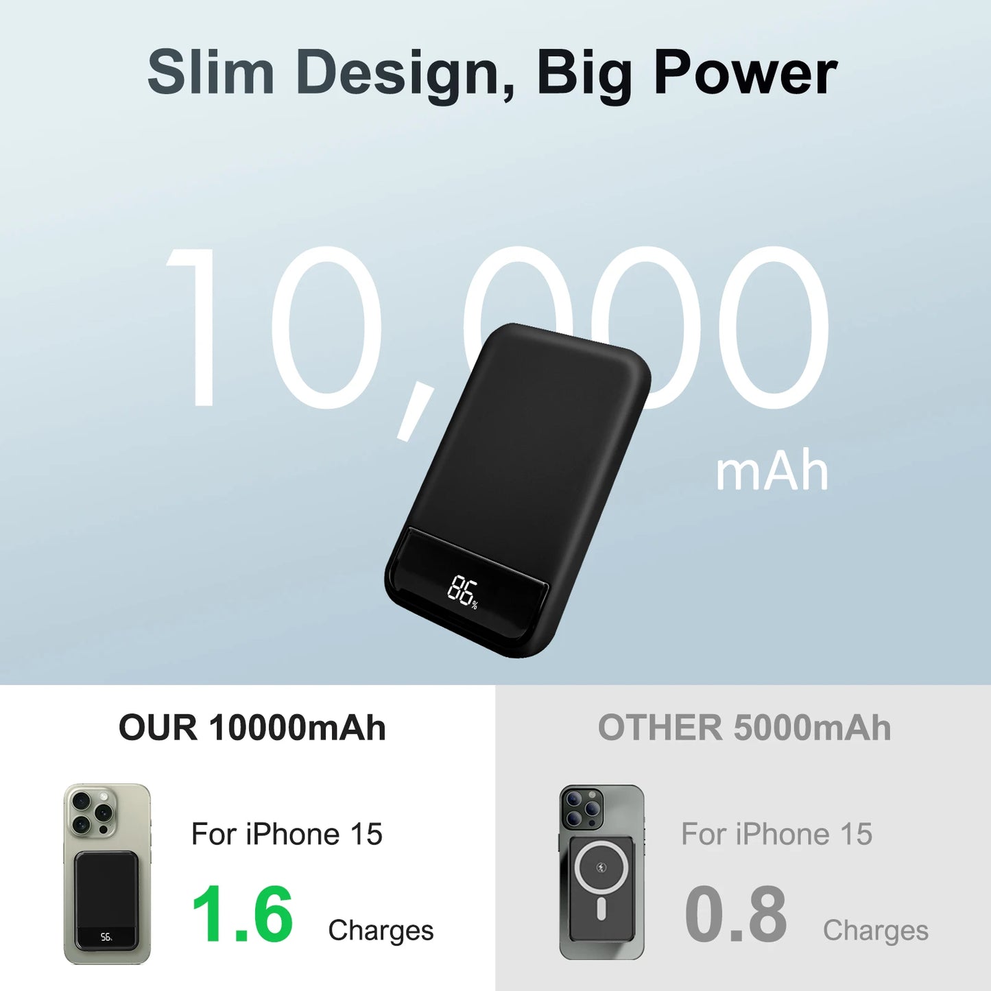Magnetic Wireless Portable Charger Power Bank 10000mAh PD20W Built-In LED Display For iPhone 16/15/14/13/12/Pro/Mini/Pro Max