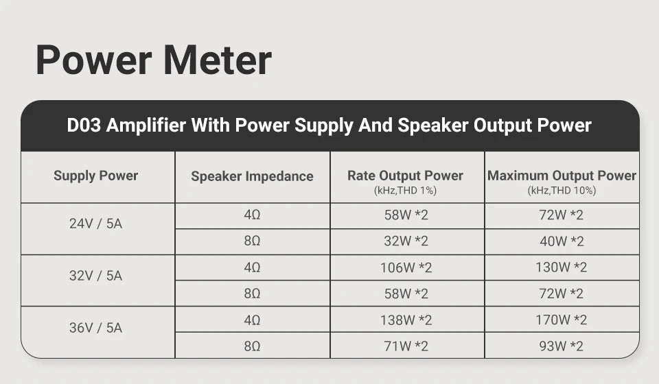 AIYIMA D03 Bluetooth Amplifier 150Wx2 Stereo HiFi Sound Amplificador Subwoofer Amplifiers USB DAC OLED APTX DIY 2.1 Home Audio
