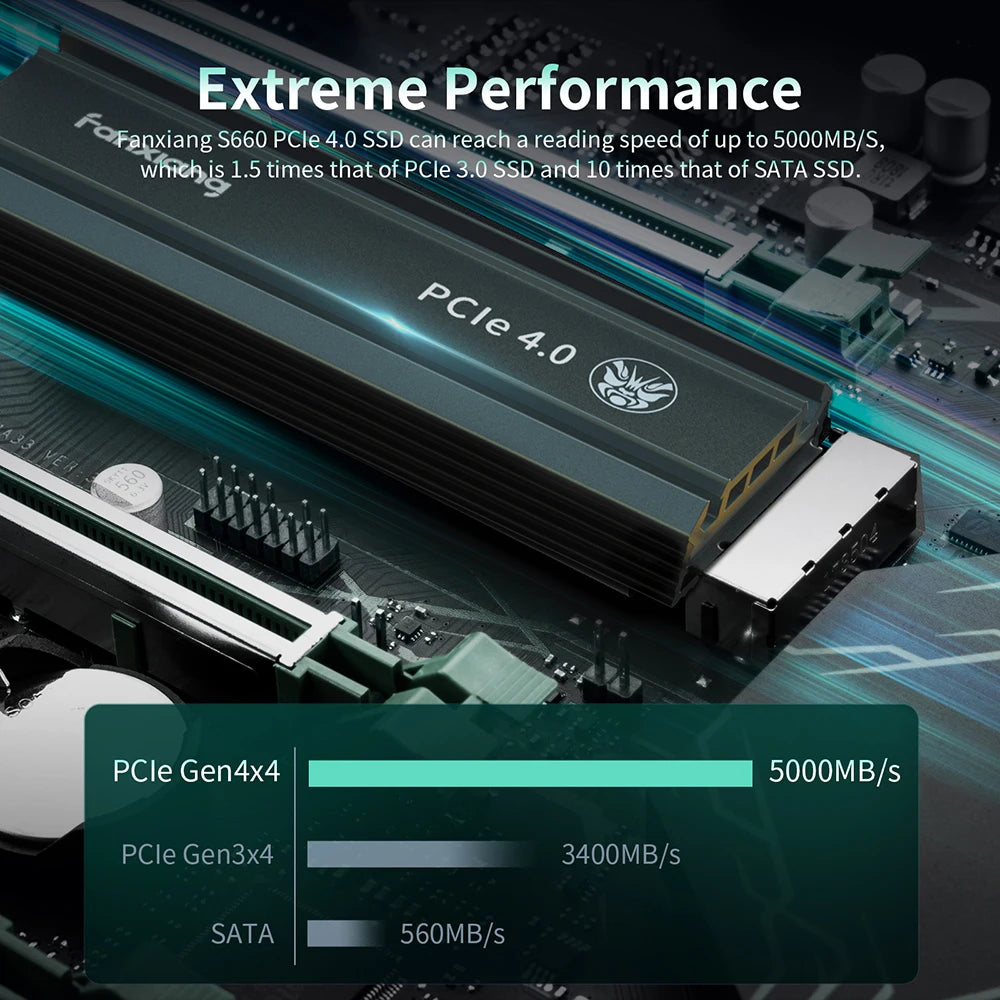 Fanxiang S660 M.2 SSD 500GB 1TB 2TB 5000MB/s M.2 NVMe PCIe4.0x4 SSD Internal Solid State Drive For PS5/PlayStation5 Desktop Pc