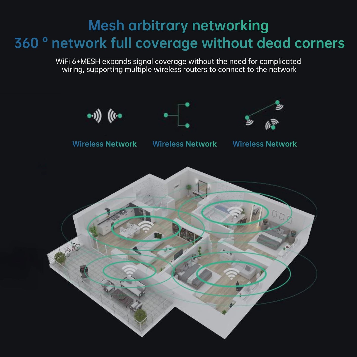EDUP  RT2980 Router AX3000 3000Mbps Dual Band 2.4/5GHz Gigabit WIFI6 Router 802.11AX MIMO EasyMesh Wide Signal Range