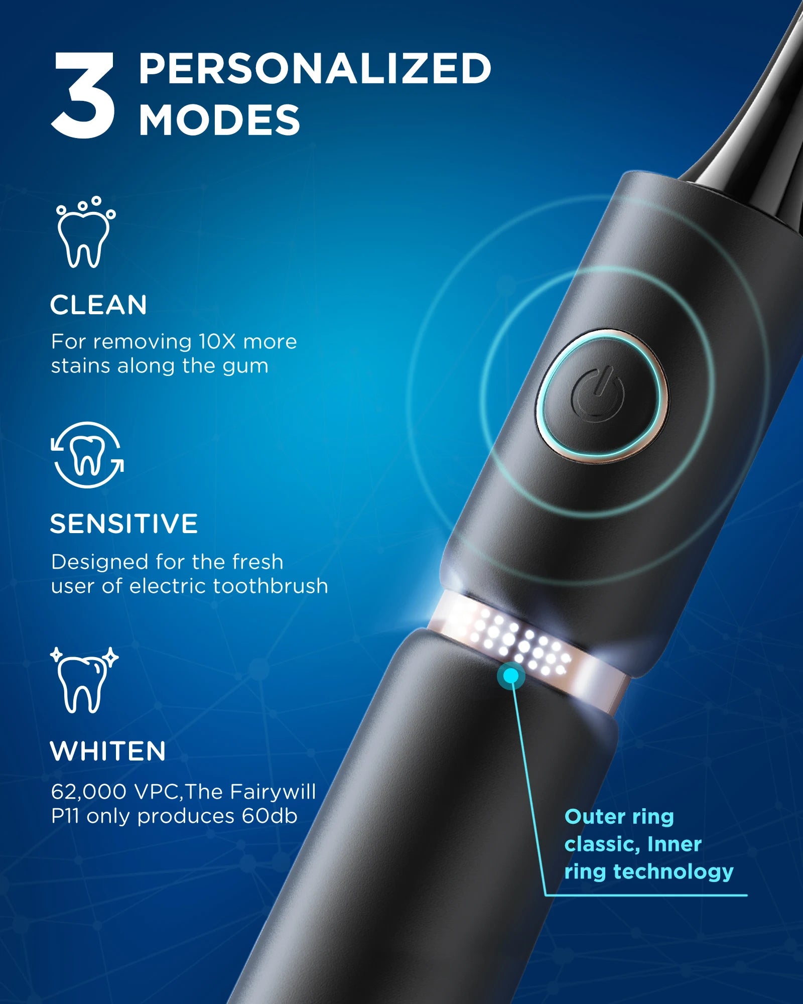 Fairywill Electric Sonic Toothbrush & Water Flosser Set