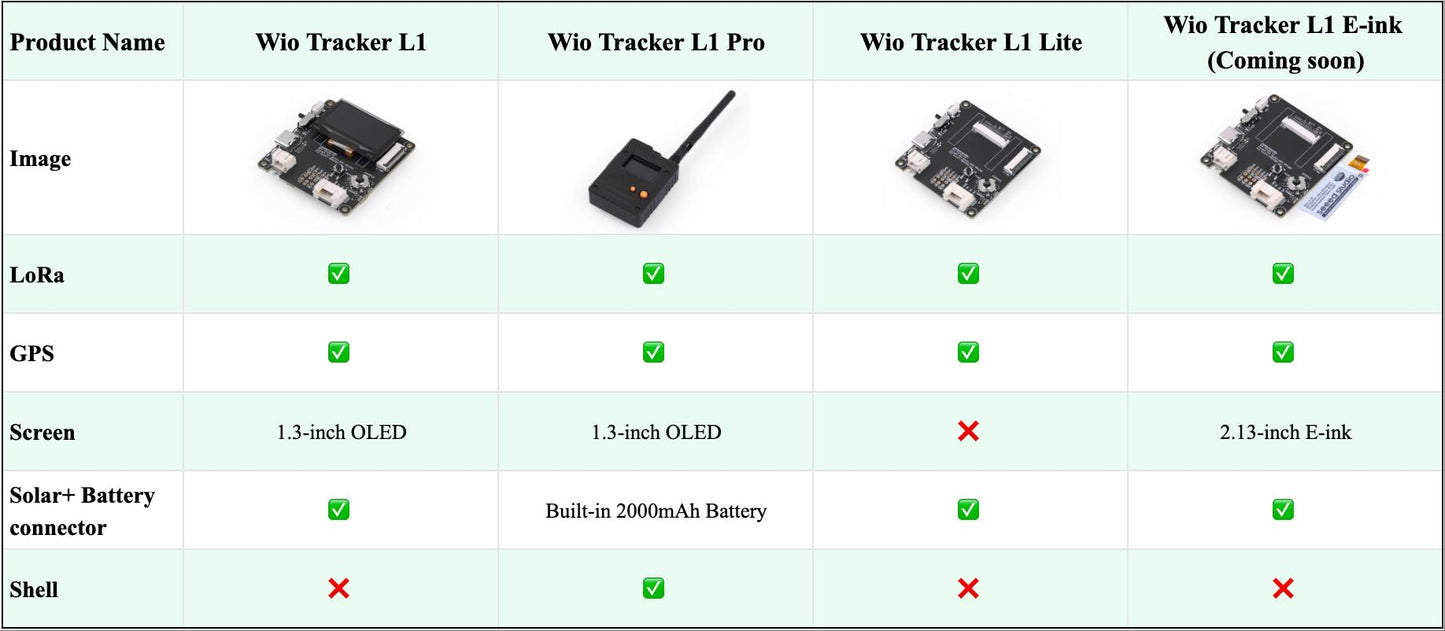 868MHz 915MHz Wio Tracker L1 Pro Meshtastic Node Tracking LoRa nRF52840, L76K GPS 862–930 MHz, built in batteries